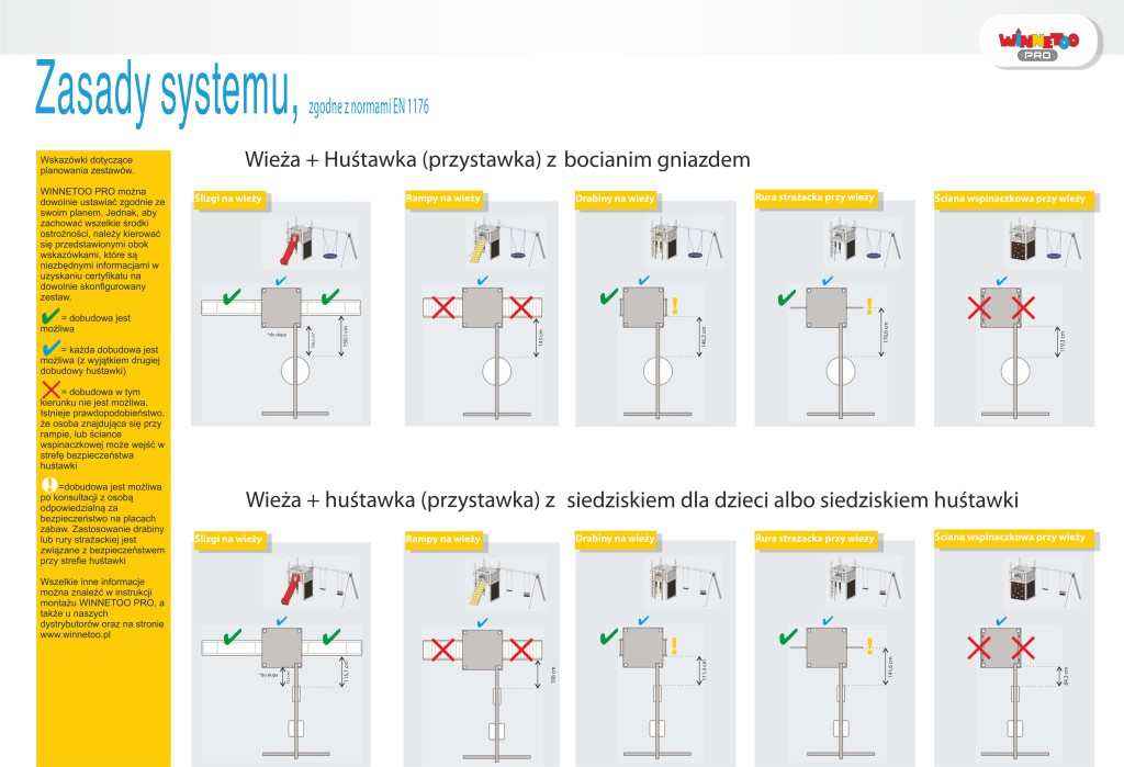 zasady systemu